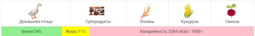 Winner Plus Premium Line HUNTER SELECT - низкокалорийный сухой корм премиум класса для взрослых собак