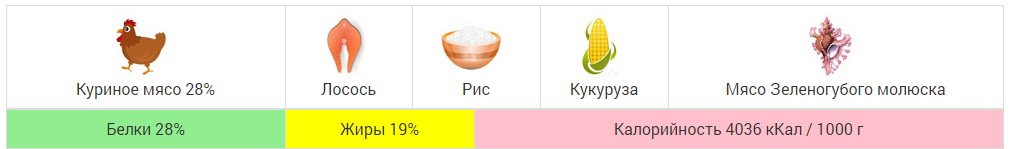 Winner Plus Super Premium Line JUNIOR - для растущих собак с курицей и рисом