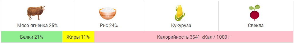 Winner Plus Super Premium Line LAMB 100% - для взрослых собак с ягненком и рисом