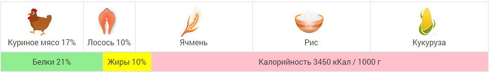 Winner Plus Professional Premium Line OCEAN - Полнорационный сухой корм премиум класса низкокалорийный для взрослых собак с избыточным весом и стареющих собак с лососем