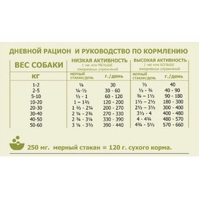 ACANA SINGLES Free-Run DUCK (утка) - АКАНА ДАК - для всех пород с уткой