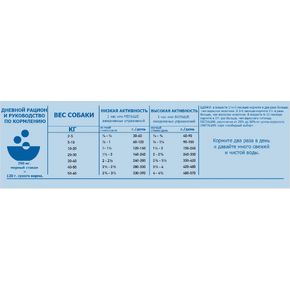 ORIJEN ORIGINAL (85/15) - ОРИДЖЕН ОРИДЖИНАЛ- полнорационный корм для собак всех пород и возрастов