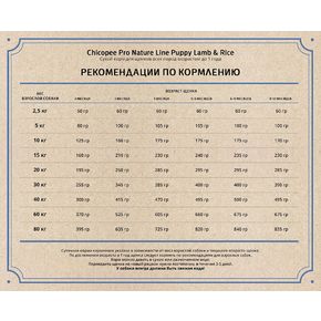 Сhicopee Pro Nature Line PNL Puppy Lamb & Rice - для щенков всех пород с ягненком и рисом