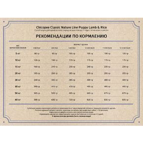 Chicopee Classic Nature Line CNL Puppy Lamb & Rice (Чикопи Паппи Ламб) - для щенков с ягненком