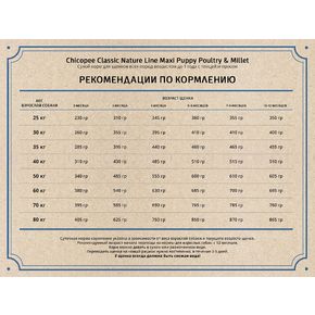 Chicopee Classic Nature Line CNL Maxi Puppy Poultry & Millet - для щенков крупных пород c птицей и просо