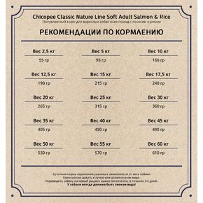 Chicopee Classic Nature Line CNL Adult Soft Salmon & Rice - для взрослых собак с лососем