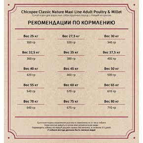 Chicopee Classic Nature Line CNL Adult MAXI Poultry& Millet - для крупных собак птица с просо