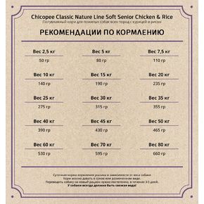 Chicopee Classic Nature Line CNL Soft Senior Chicken&Rice Чикопи Софт Сеньор Чикен - для пожилых собак