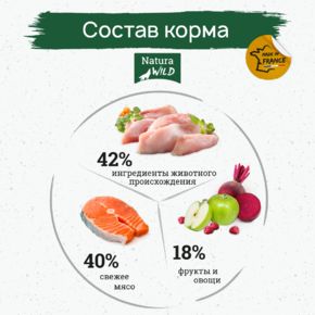 Natura Wild Little Creek беззерновой для щенков всех пород с лососем, тунцом и индейкой