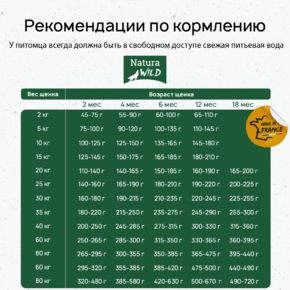 Natura Wild Little Creek беззерновой для щенков всех пород с лососем, тунцом и индейкой